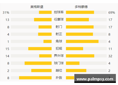 JN江南体育多特榜上有名失，德甲排名不升反降，颓势明显 - 副本